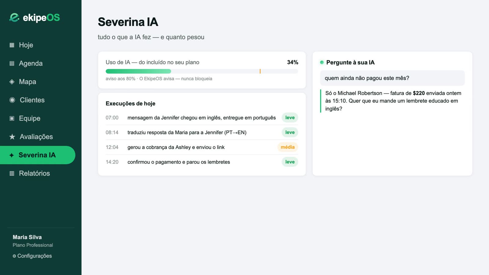 Aba Severina IA do painel, listando as execuções do dia: mensagens traduzidas, cobranças enviadas e lembretes parados.
